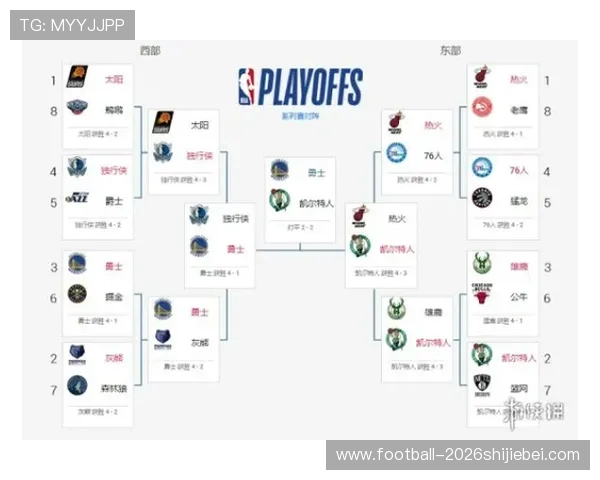 NBA季后赛对阵图出炉:各队晋级形势深度解析